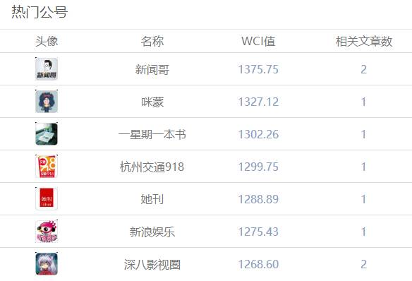 透過(guò)大數(shù)據(jù)看家暴，瑣事才是家暴最大導(dǎo)火索，熟人介紹更不靠譜