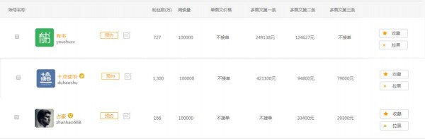 報(bào)社記者月入不足兩千，咪蒙助手月入五萬(wàn)，行業(yè)巨變帶來(lái)哪些思考？