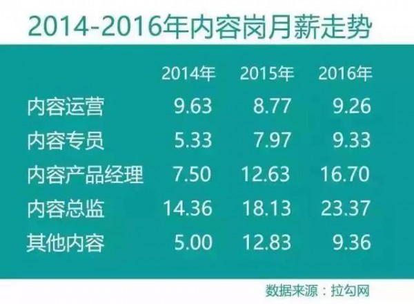 報(bào)社記者月入不足兩千，咪蒙助手月入五萬(wàn)，行業(yè)巨變帶來(lái)哪些思考？