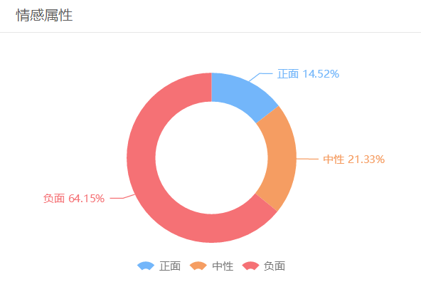 透過(guò)大數(shù)據(jù)看家暴，瑣事才是家暴最大導(dǎo)火索，熟人介紹更不靠譜