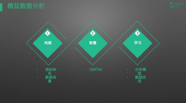 大數(shù)據(jù)時(shí)代來(lái)臨，企業(yè)如何將數(shù)據(jù)變成白花花的銀子？