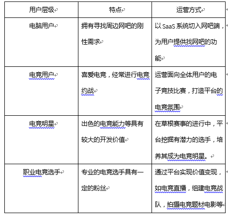 金字塔用戶模型：社會(huì)化分工的生產(chǎn)基礎(chǔ)