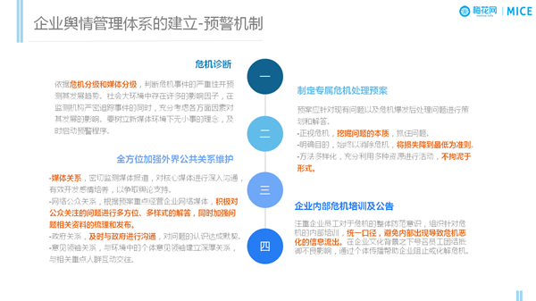 企業(yè)輿情管理高效方法&危機(jī)公關(guān)的基本原則