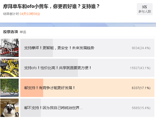摩拜阻擊ofo？兩強相爭哪家強？