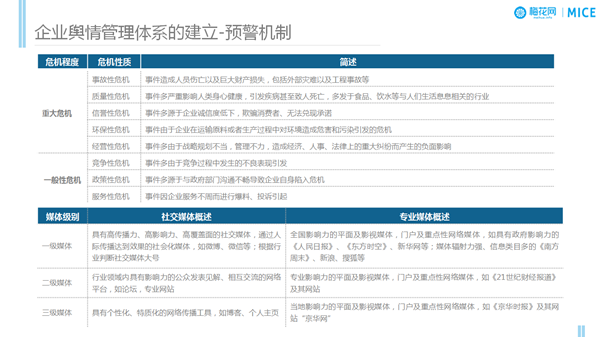 企業(yè)輿情管理高效方法&危機(jī)公關(guān)的基本原則