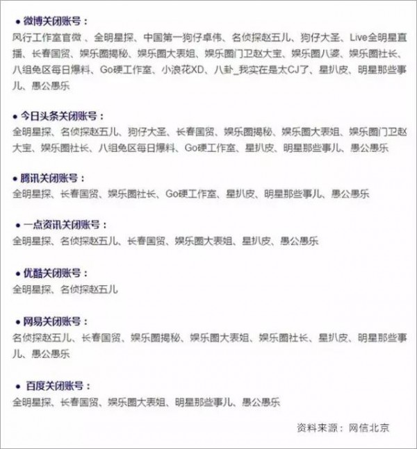 卓偉封號！新形勢下，自媒體須遠(yuǎn)離哪些雷區(qū)？