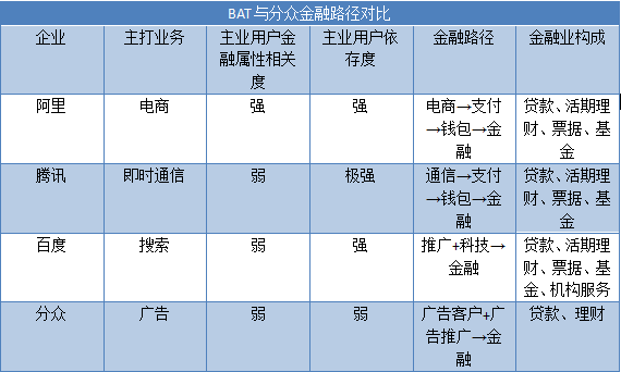 大數(shù)據(jù)揭示，分眾“巨虧”跨界路，因為在這幾點輸給了BAT！