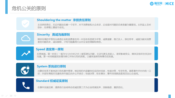 企業(yè)輿情管理高效方法&危機(jī)公關(guān)的基本原則