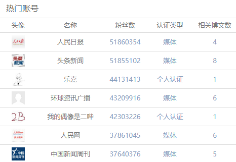 5分鐘通曉驚天動地的半年大事記 | 盤點2017上半年十大輿情熱詞