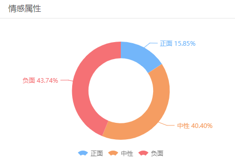 卓偉等一批追星大號被封，微博娛樂話題會不會消沉？