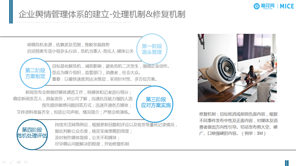 企業(yè)輿情管理高效方法&危機(jī)公關(guān)的基本原則