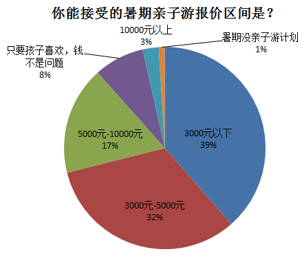 浪起來！暑期出游正確打開方式在這里，徹底告別人山人海！