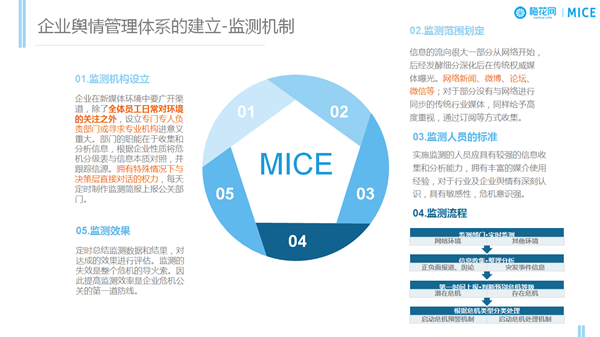 企業(yè)輿情管理高效方法&危機(jī)公關(guān)的基本原則