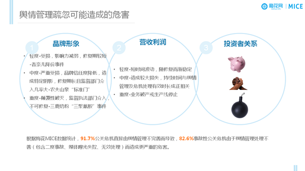 企業(yè)輿情管理高效方法&危機(jī)公關(guān)的基本原則