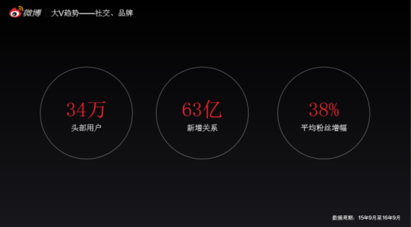 卓偉等一批追星大號被封，微博娛樂話題會不會消沉？