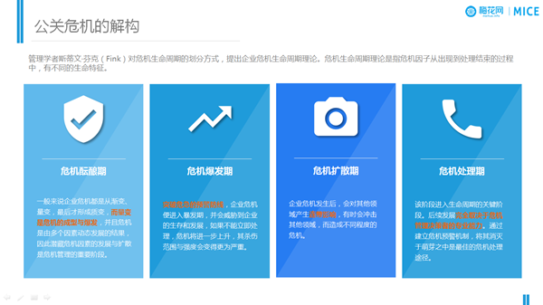 企業(yè)輿情管理高效方法&危機(jī)公關(guān)的基本原則