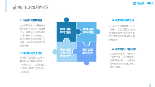企業(yè)輿情管理高效方法&危機(jī)公關(guān)的基本原則