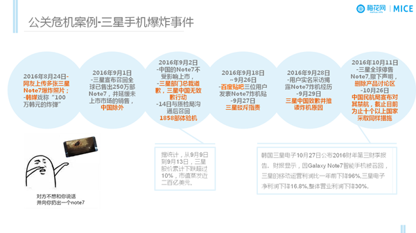 企業(yè)輿情管理高效方法&危機(jī)公關(guān)的基本原則