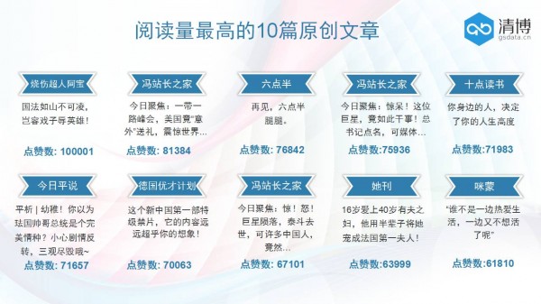 微信原創(chuàng)文章分享樣式帶來海量流量，5月份10萬+原創(chuàng)文章比4月份多出1萬余篇！