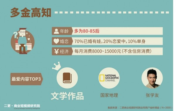 二更發(fā)布《短視頻小白書》解讀短視頻用戶的秘密