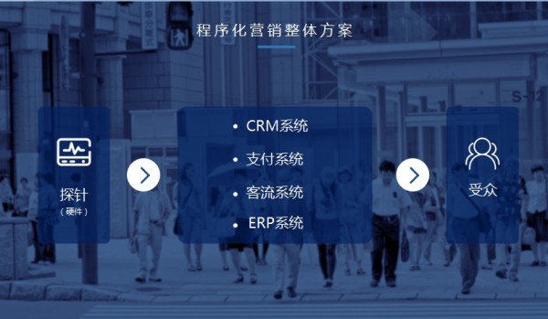 黑科技!區(qū)域化營銷竟然可以“支配”你的逛街路線?!