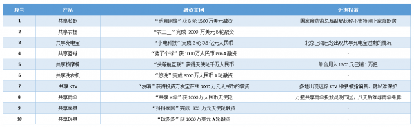 共享床鋪連連被“斃”，有多少“租賃”打著“共享”的名頭在野蠻生長(zhǎng)