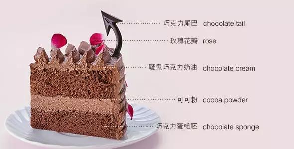 這些甜品文案可以拯救你的胃口