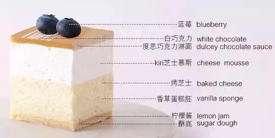 這些甜品文案可以拯救你的胃口