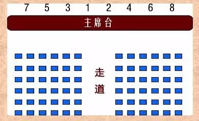 公關(guān)技能 | 領(lǐng)導(dǎo)座次排位套路