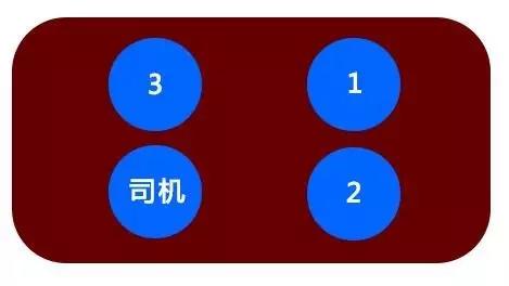 公關(guān)技能 | 領(lǐng)導(dǎo)座次排位套路
