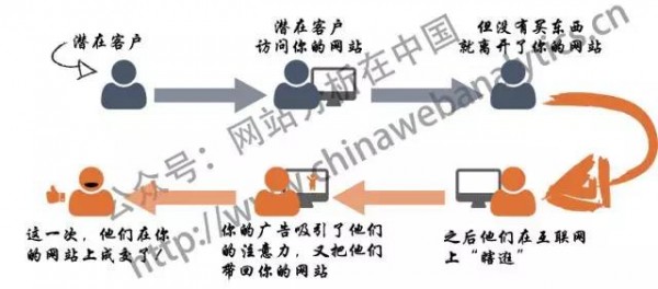 永恒的悖論？！——精準營銷精準嗎？