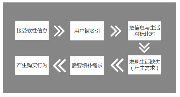 電商的新邏輯：為什么“內(nèi)容”將會大于“搜索+流量”？
