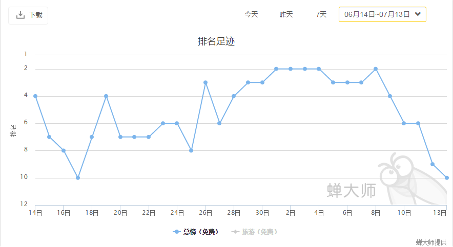 補(bǔ)貼玩法再升級(jí)，摩拜開(kāi)出了共享單車(chē)下半場(chǎng)的第一槍
