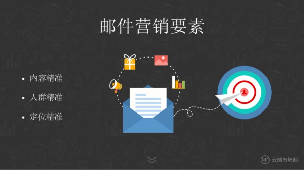 EDM營(yíng)銷課程|如何做好EDM郵件營(yíng)銷-EDM概述