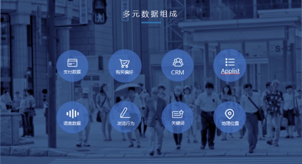 黑科技!區(qū)域化營銷竟然可以“支配”你的逛街路線?!