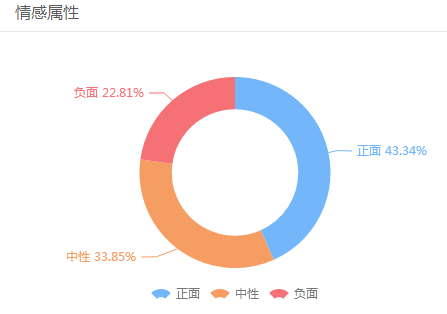 共享床鋪連連被“斃”，有多少“租賃”打著“共享”的名頭在野蠻生長(zhǎng)