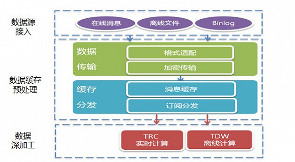 11步構建產(chǎn)品數(shù)據(jù)運營體系——來自騰訊、YY語音和迅雷的實踐