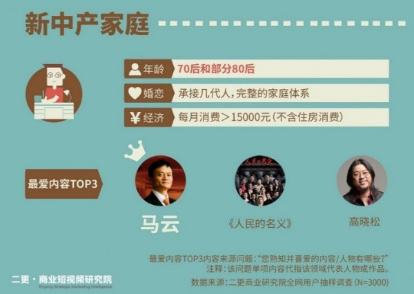二更發(fā)布《短視頻小白書》解讀短視頻用戶的秘密