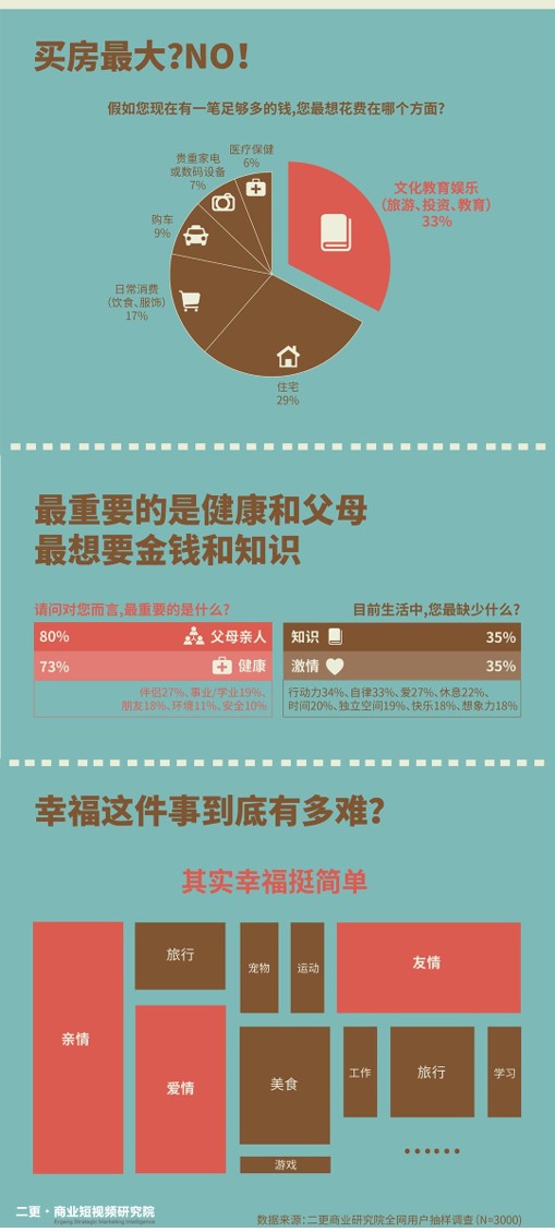 二更發(fā)布《短視頻小白書》解讀短視頻用戶的秘密