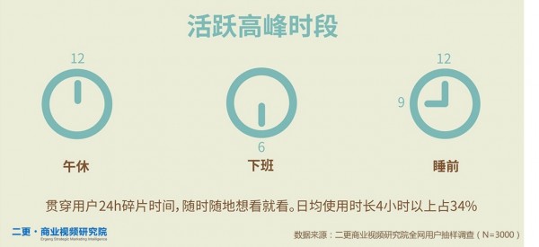 二更發(fā)布《短視頻小白書》解讀短視頻用戶的秘密