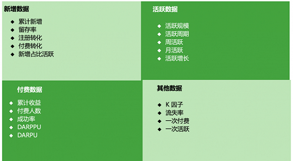 11步構建產(chǎn)品數(shù)據(jù)運營體系——來自騰訊、YY語音和迅雷的實踐