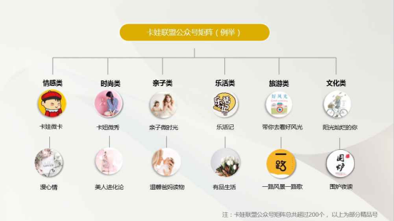 不賺錢的公號都是耍流氓！卡娃聯(lián)盟CMO艾米最全變現(xiàn)方式分享