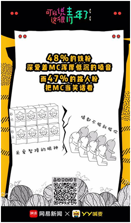 洞察丨在90后中流行的“喊麥文化”是什么鬼？