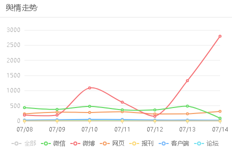 又愛又嫌的快手，三俗不止?fàn)幾h不歇