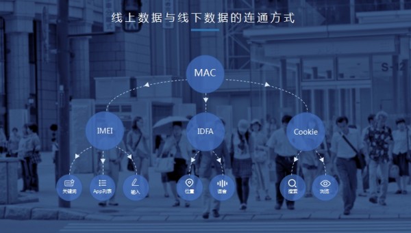 黑科技!區(qū)域化營銷竟然可以“支配”你的逛街路線?!