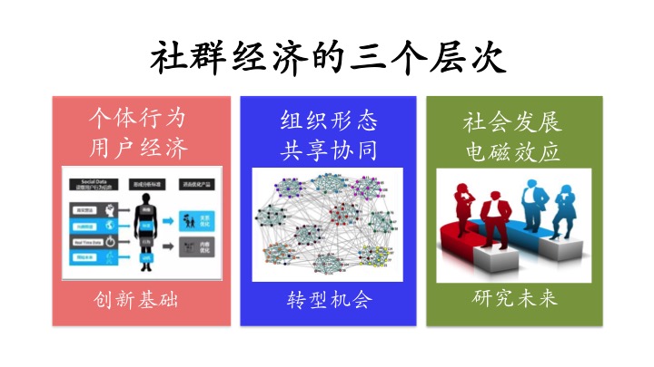 為什么產(chǎn)品思維不適合做社群？