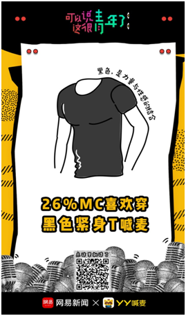 洞察丨在90后中流行的“喊麥文化”是什么鬼？