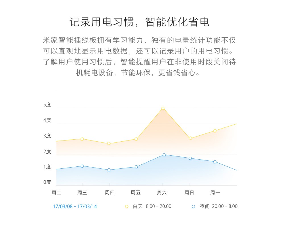 用戶新增流程的三個(gè)步驟：接觸、感觸、行動(dòng)