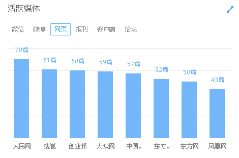 共享床鋪連連被“斃”，有多少“租賃”打著“共享”的名頭在野蠻生長(zhǎng)