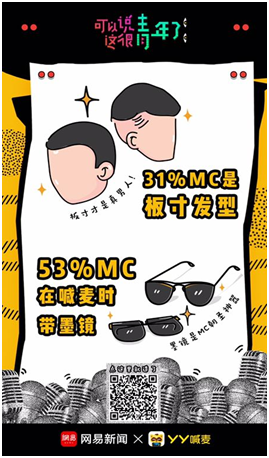 洞察丨在90后中流行的“喊麥文化”是什么鬼？